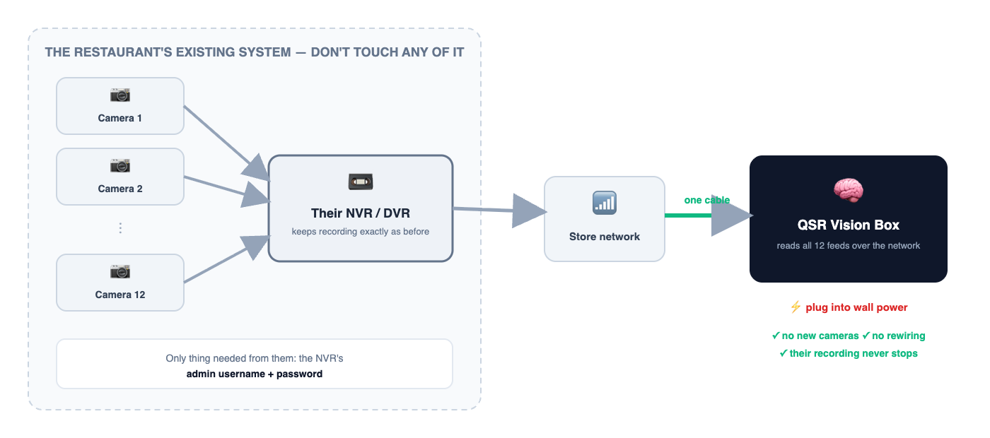 tapping an existing NVR system