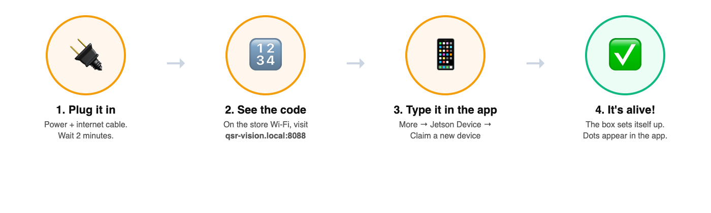 4 steps