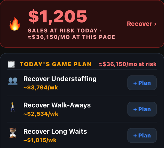 Today's game plan: sales at risk with the recover moves ranked